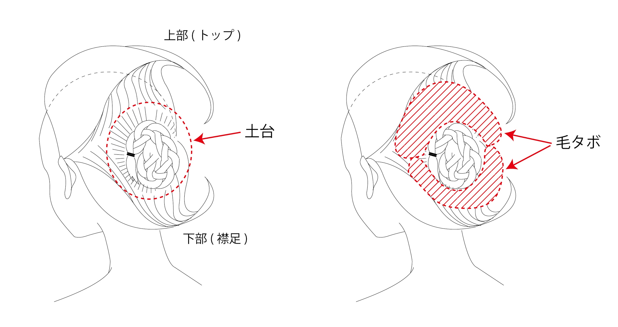 和髪を自分で結うために セルフ和髪のいろは 着物に合うヘアスタイルって 着物 和 京都に関する情報ならきものと