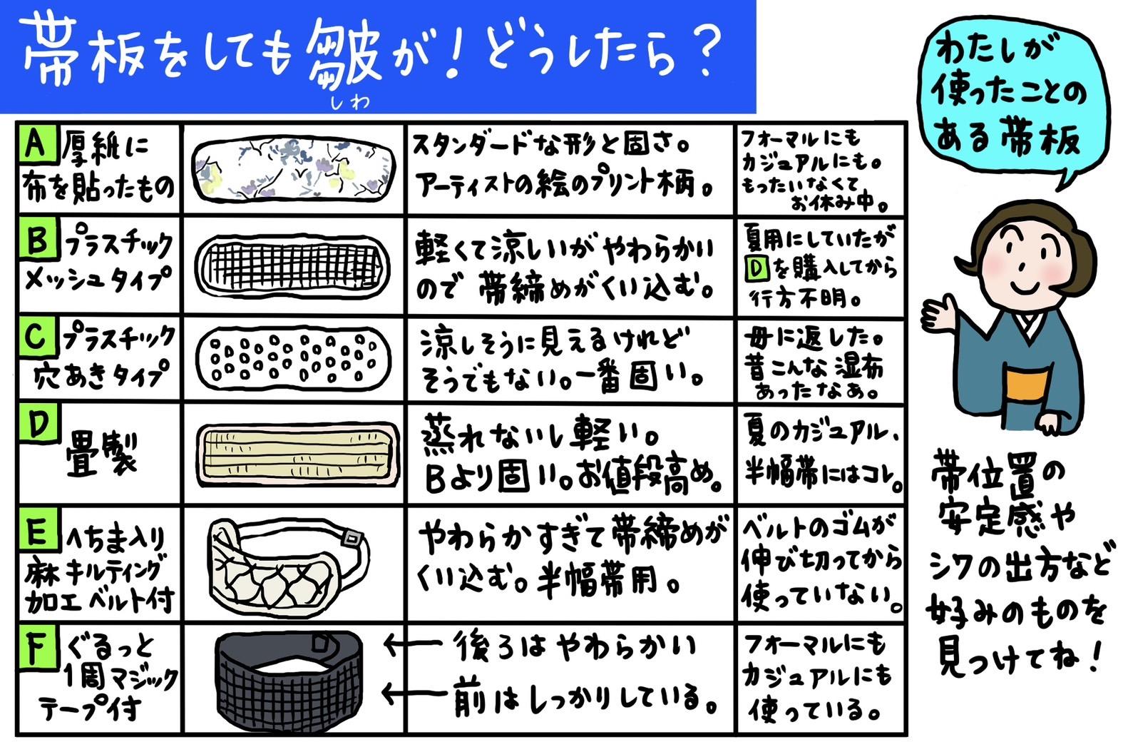 Q14】帯板をしても前帯部分に皺が！どうしたら？ 「いまさんの着物お