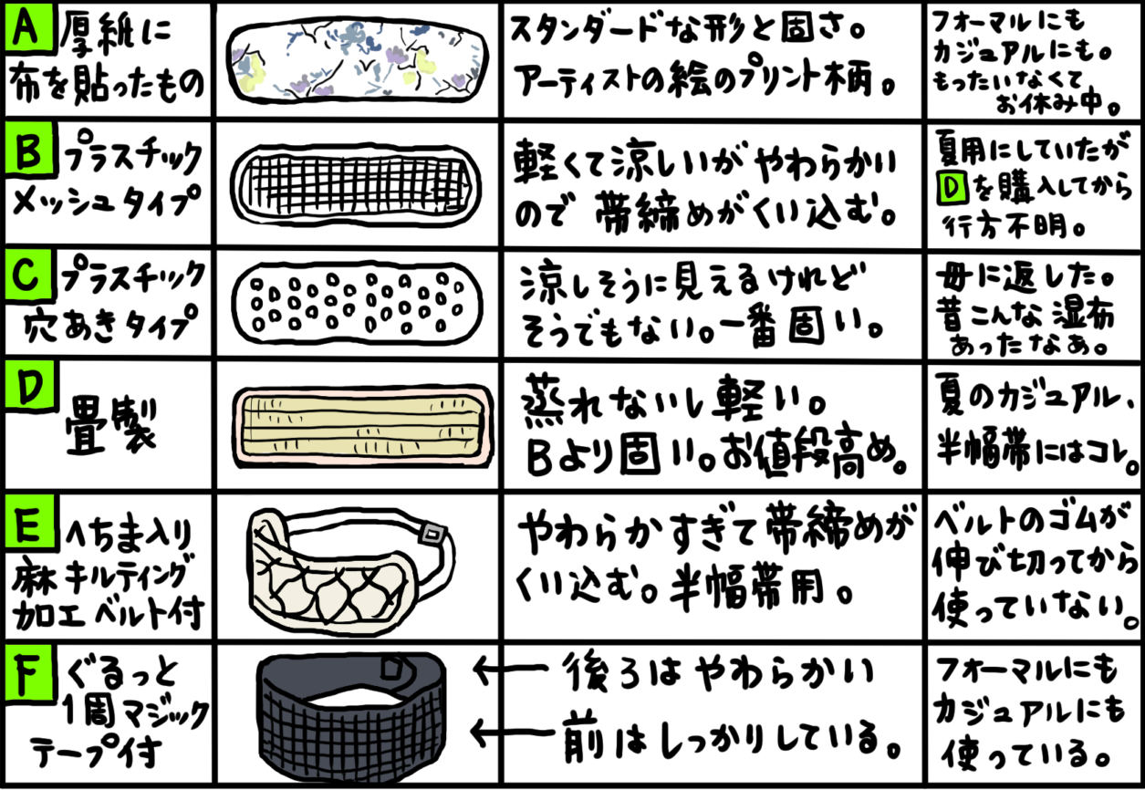 販売 浴衣 帯 板 値段