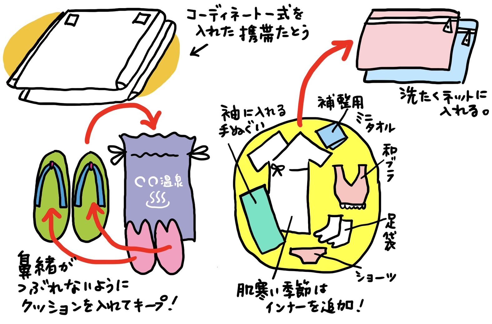 着物 荷造り